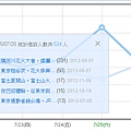 單篇爆量嚇一跳0725.bmp