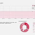 polar M400 的測試 VO2 MAX