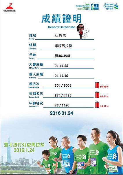 成績.jpg 成績.jpg