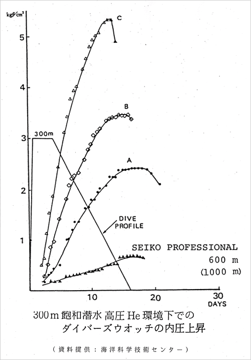 fig_deepsea_graph