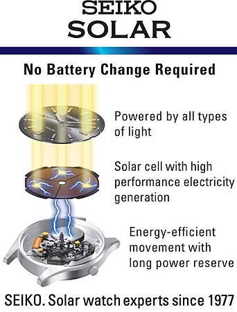 Seiko-Solar-tech.jpg