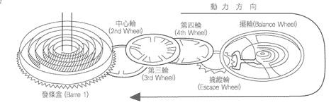 3c120615jixiebiao