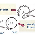 seiko_magic_lever_theory