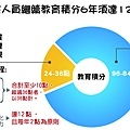 長期照顧繼續教育辦法 積分說明.jpg