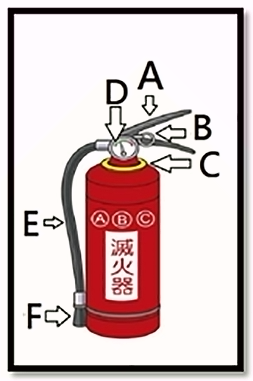 意外災害的緊急處理 滅火器.png