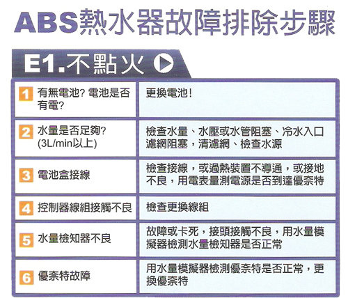 ABS熱水器故障排除步驟-2.jpg