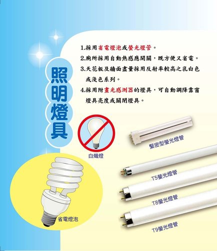 照明燈具省電方法.jpg