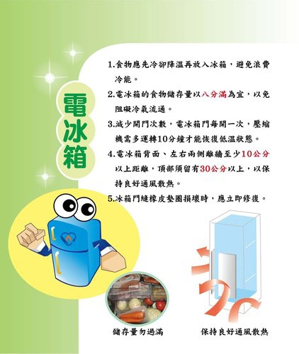 電冰箱省電方法.jpg