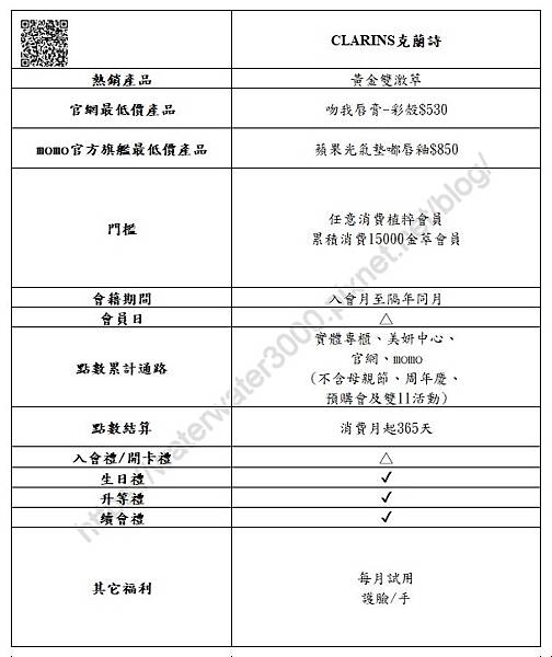 2024專櫃會員制度整理