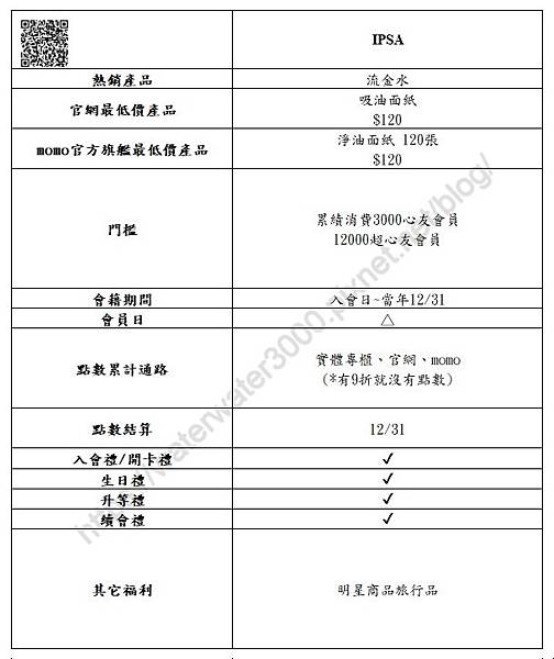 2024專櫃會員制度整理