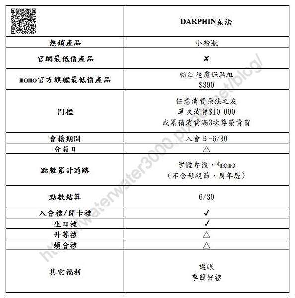 2024專櫃會員制度整理