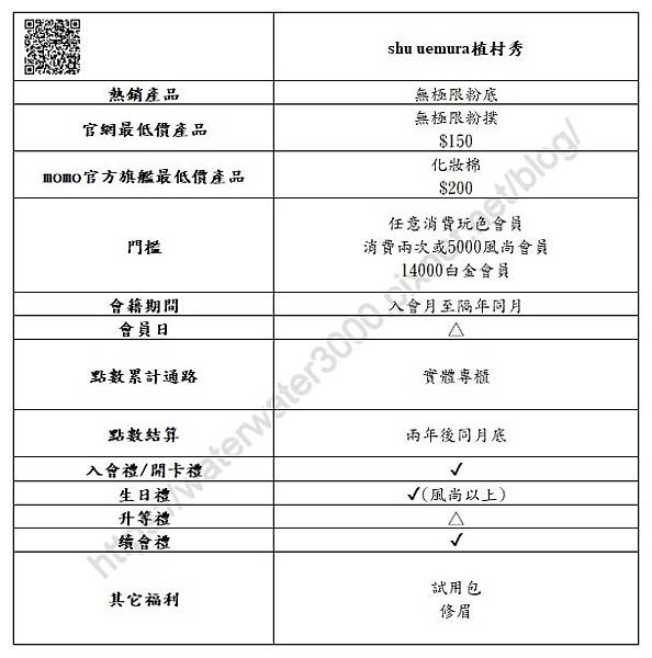 2024專櫃會員制度整理