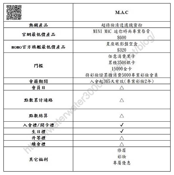 2024專櫃會員制度整理