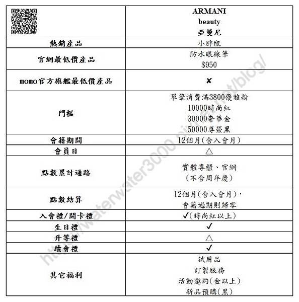 2024專櫃會員制度整理