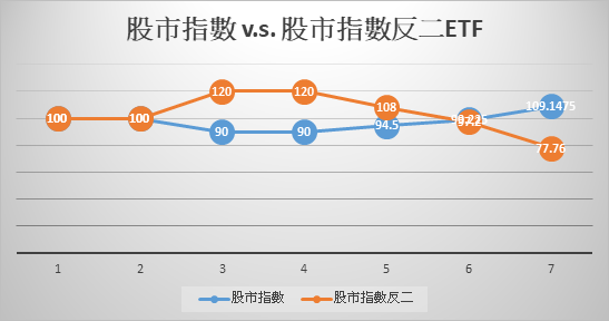 [心得] Exchange-Traded Fund (ETF) 簡介