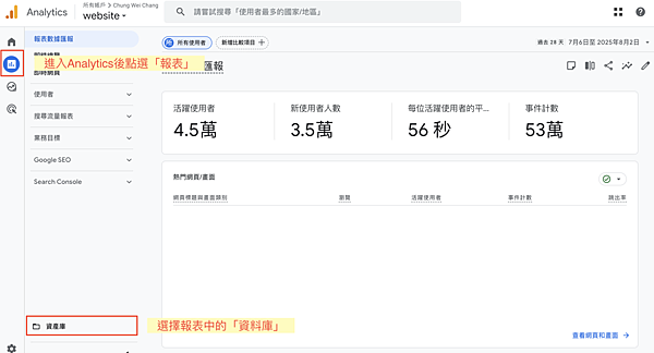 步驟一：進入Google Analytics報表區
