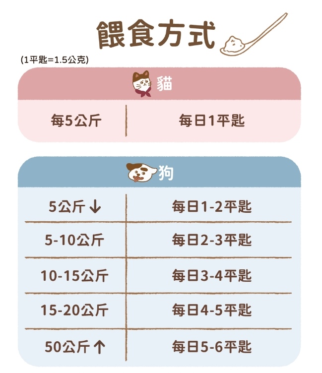 【倍力】想讓毛小孩擁有飄逸柔順的毛髮嗎？絕對不能錯過這款爆毛