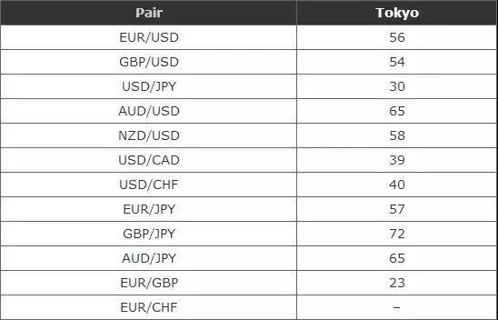 亚洲交易时段主要货币对点数的平均波动情况.jpg