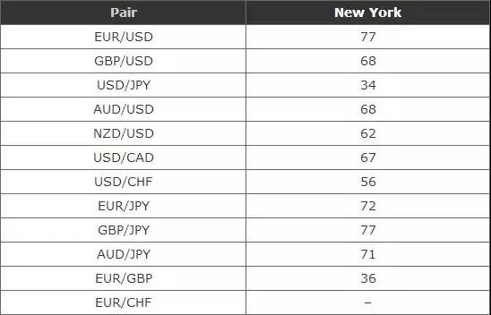 纽约时段主要货币对的点差波动范围.jpg