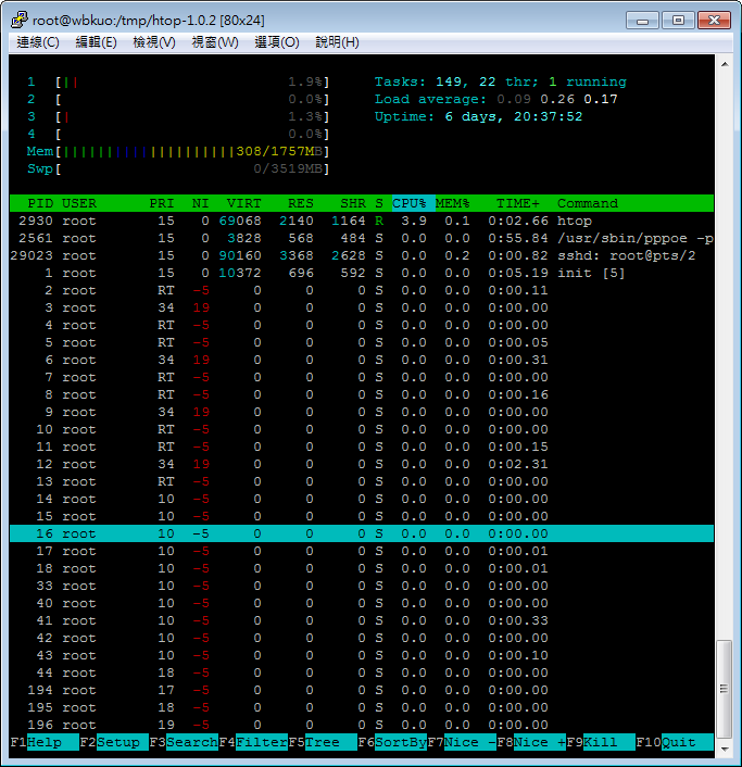 htop