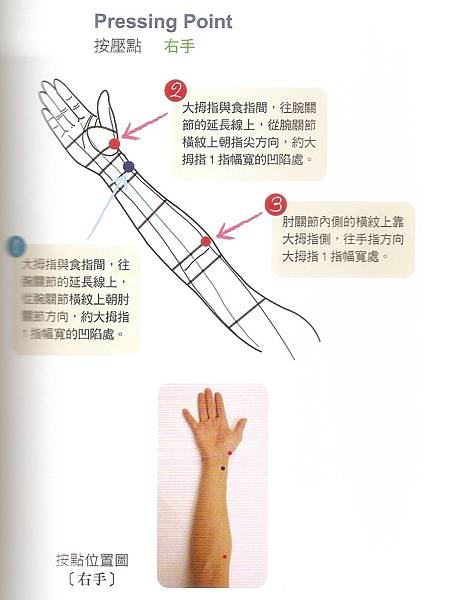 遠絡療法治療網球肘．手臂酸痛．手麻 病人實例