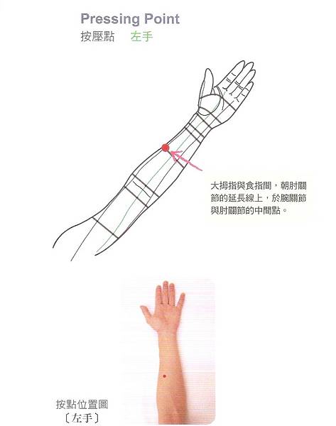 遠絡療法治療退化性膝關節炎病人實例