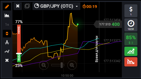 FXボーナスキャンペーン一覧 鉄板のボーナス倍増4ステップ, grandcapital ボーナス.