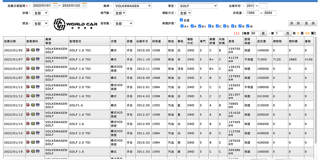 如何請WCM世界車業代標一部Volkswagen Golf中古車，購買福斯二手車建議找網友推薦的世界車業。