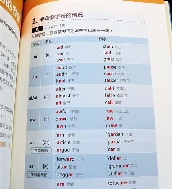 這個單字怎麼唸 一次學會kk音標和自然發音 學好發音必看好書 擁有完美英文發音必備 鏞鏞甫甫親子部落格 陳瑜 痞客邦