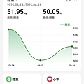 數據趨勢.jpg