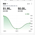 數據趨勢.jpg
