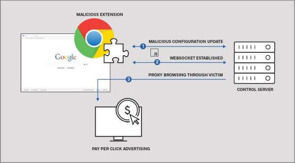 Malicious-Chrome-Extension-diagram1.jpg