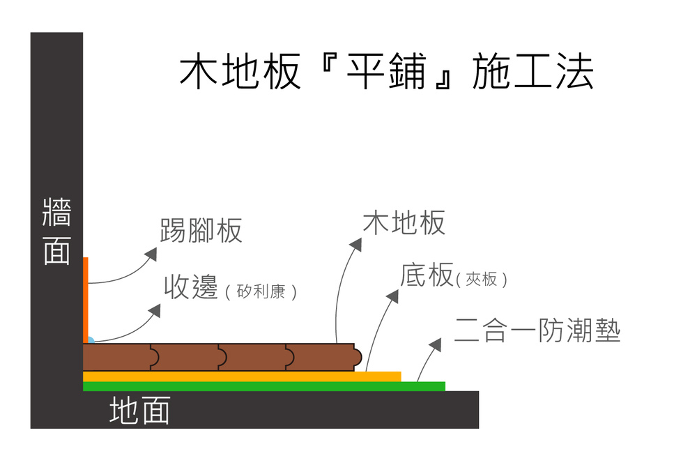 木地板平鋪工法.jpg