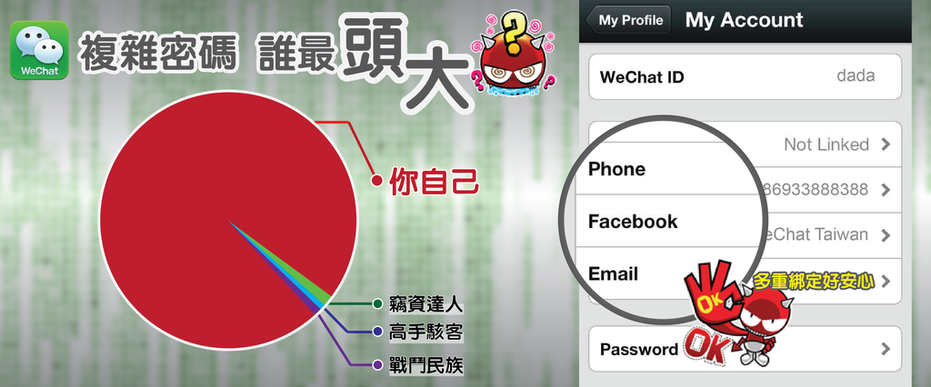 WeChat 小提醒-複雜密碼難不倒 多重綁定沒煩惱