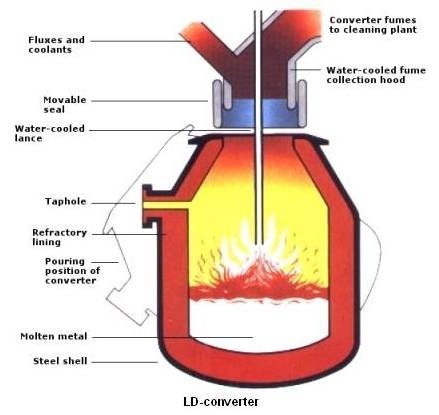 LD-converter.jpg