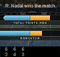 Rafael Nadal(ESP) def. Marin Cilic(CRO)