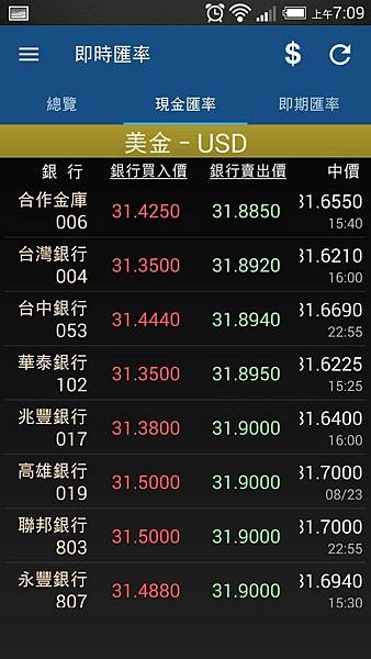 USD Rate to Peso 披索換匯率美金