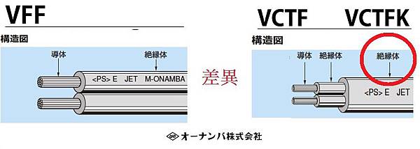 VFF VCTF VCTFK 材質比較.jpg 台灣延長線比較.jpg