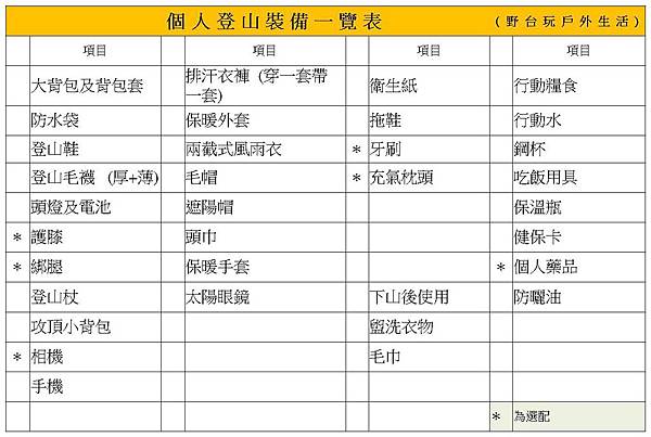 登山裝備一覽表.jpg