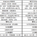 ipadmini spec.