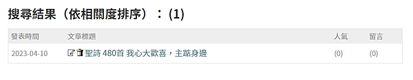 文章搜尋沒問題囉