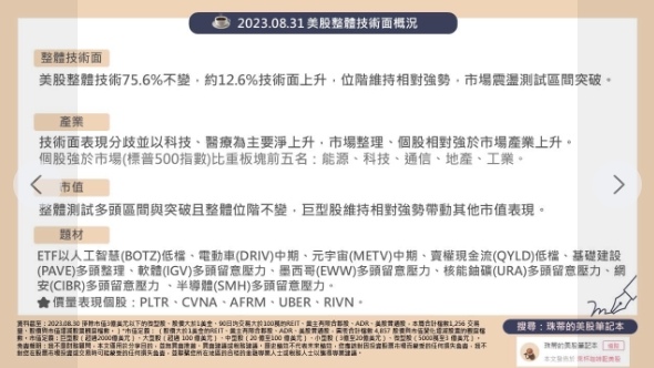 2023/08/31 美股整體技術面慨況~複委託優惠價大昌廖