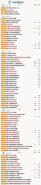 本週操盤筆記：美10月CPI出爐、零售業財報、拜習會登場