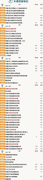 本週操盤筆記：全球超級央行週、各國PMI、輝達GTC大會