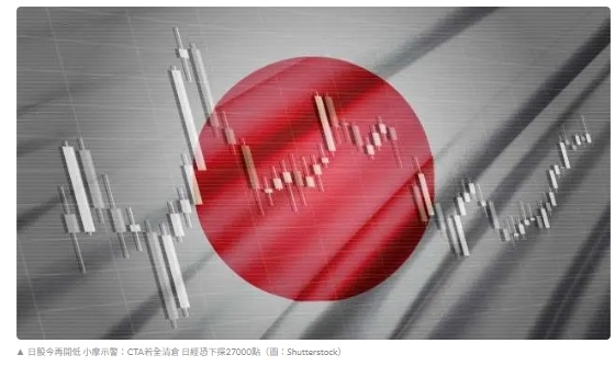 9成外資落跑!日股今再開低 小摩示警:CTA若全清倉 日經恐 9成外資落跑!日股今再開低 小摩示警:CTA若全清倉 日經恐