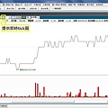 康和期貨e閃電；康和期貨線上開戶；康和期貨營業員林瑋倫；9.tick線圖.jpg