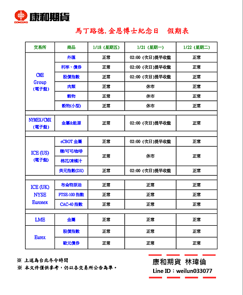 康和期貨營業員；期貨手續費；選擇權手續費；康和期貨林瑋倫；海期手續費便宜；期貨營業員推薦；休市公告；馬丁路德金恩紀念日