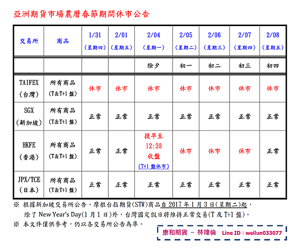 康和期貨營業員；期貨手續費；選擇權手續費；康和期貨林瑋倫；海期手續費便宜；期貨營業員推薦；農曆新年假期；新年假期；休市公告