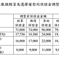 康和期貨營業員；期貨手續費；選擇權手續費；康和期貨林瑋倫；海期手續費便宜；期貨營業員推薦；調高保證金