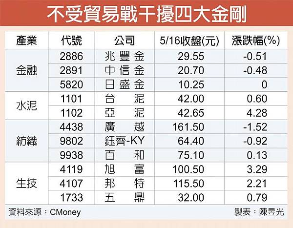 康和期貨；期貨手續費；選擇權手續費；海外期貨手續費；海期手續費；期貨營業員推薦